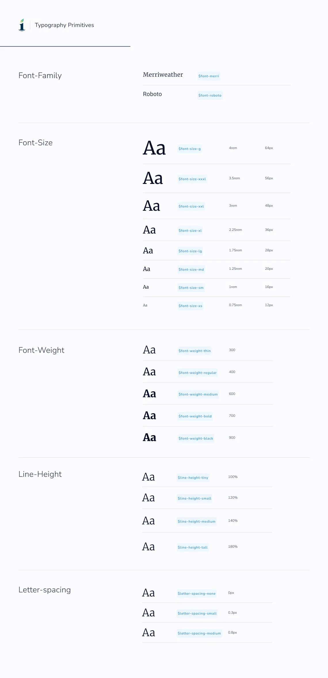 Tokens tipográficos de FIU Thrive