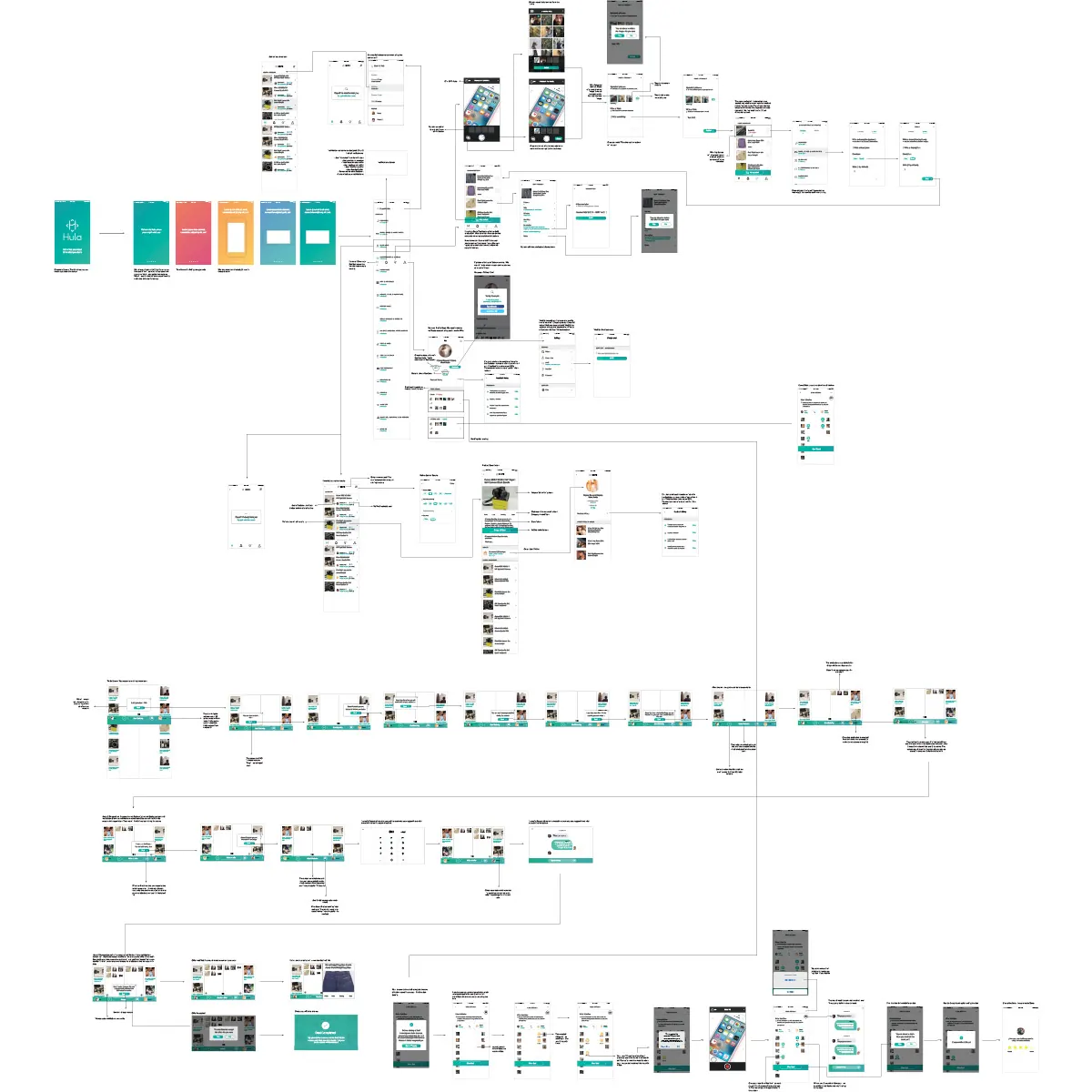 Diagrama del recorrido completo de la app de HULA